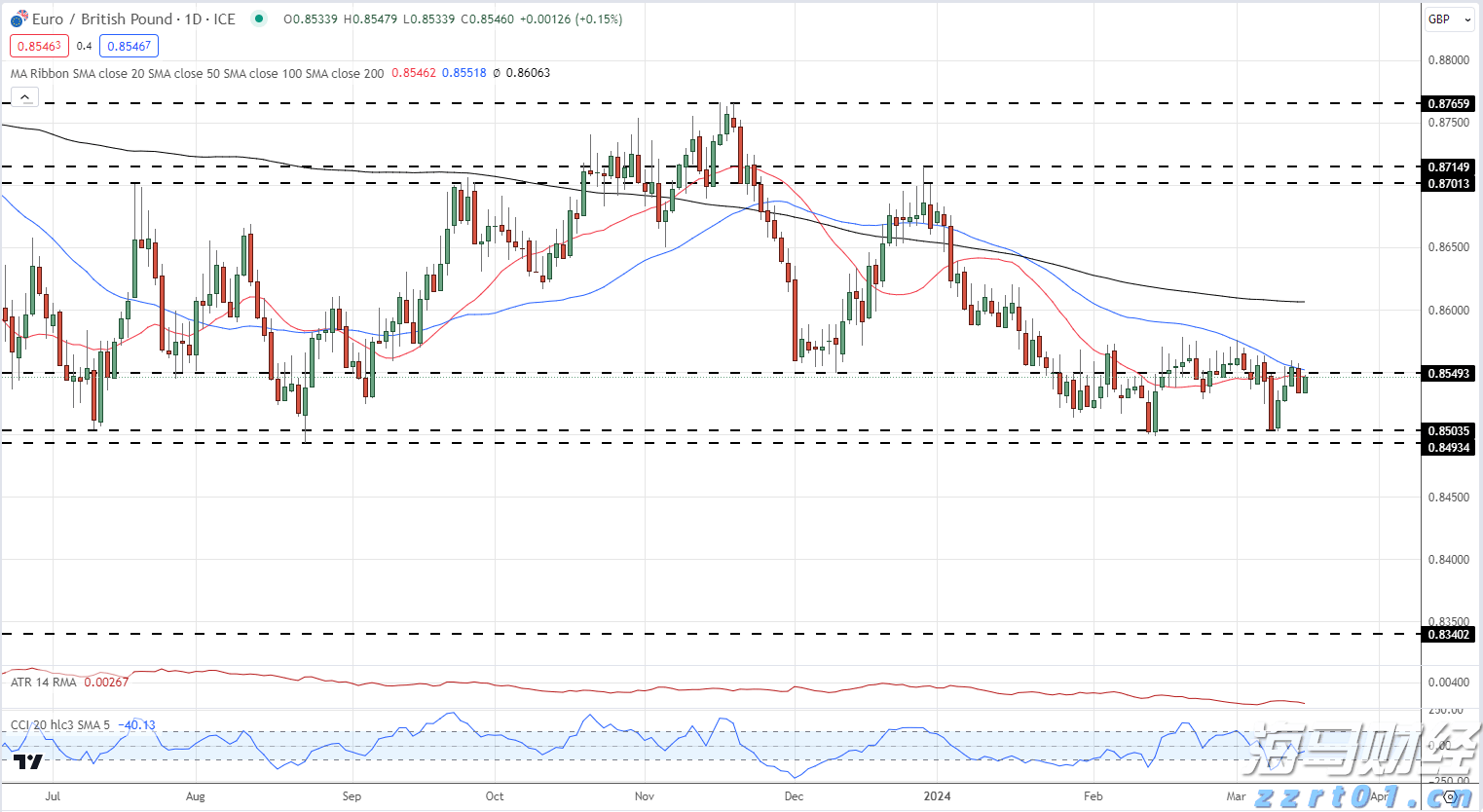 朱会东到重点企业走访慰问